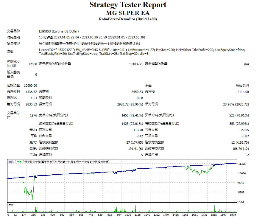 MG超级EA 截图