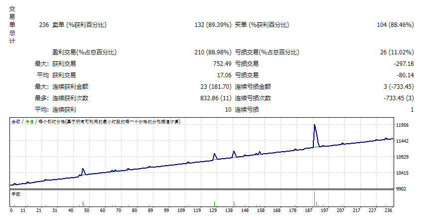 最佳网格 EA 2.1 截图