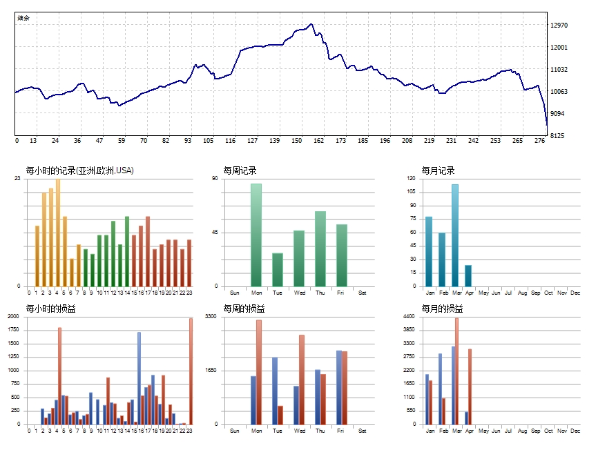 ET1 for MT5 V2.31(修复) 截图