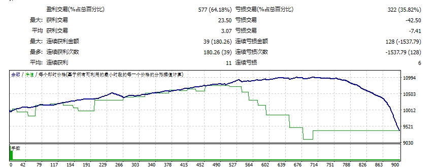EA网站 截图
