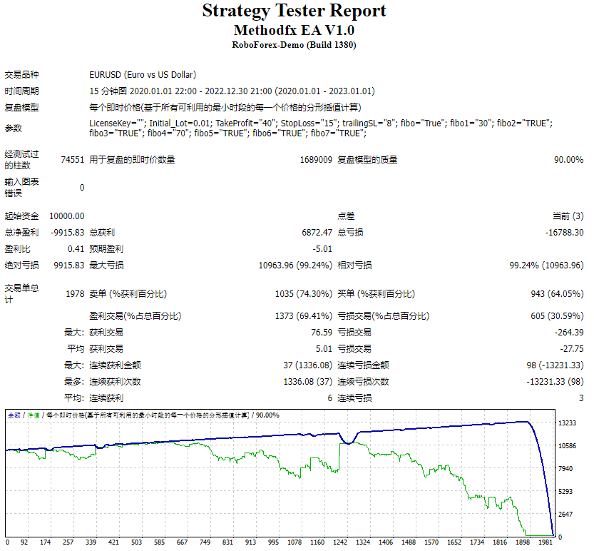 Methodfx EA V1.0 截图
