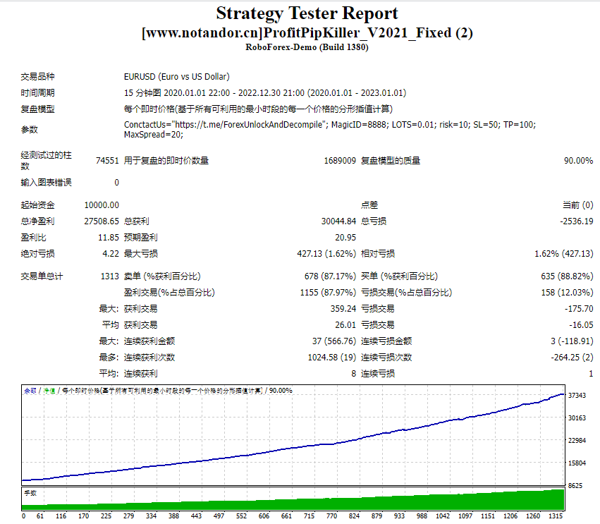 利润PipKiller V2021 截图