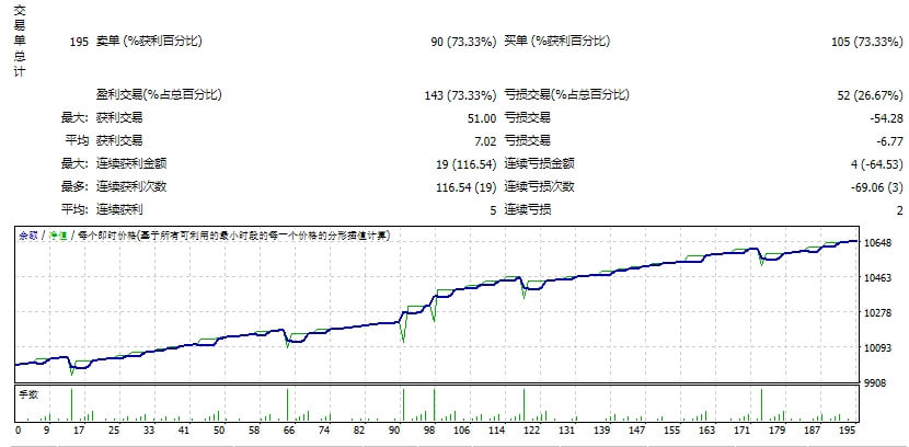 ShizukaEA + 指示器 + 预设 截图
