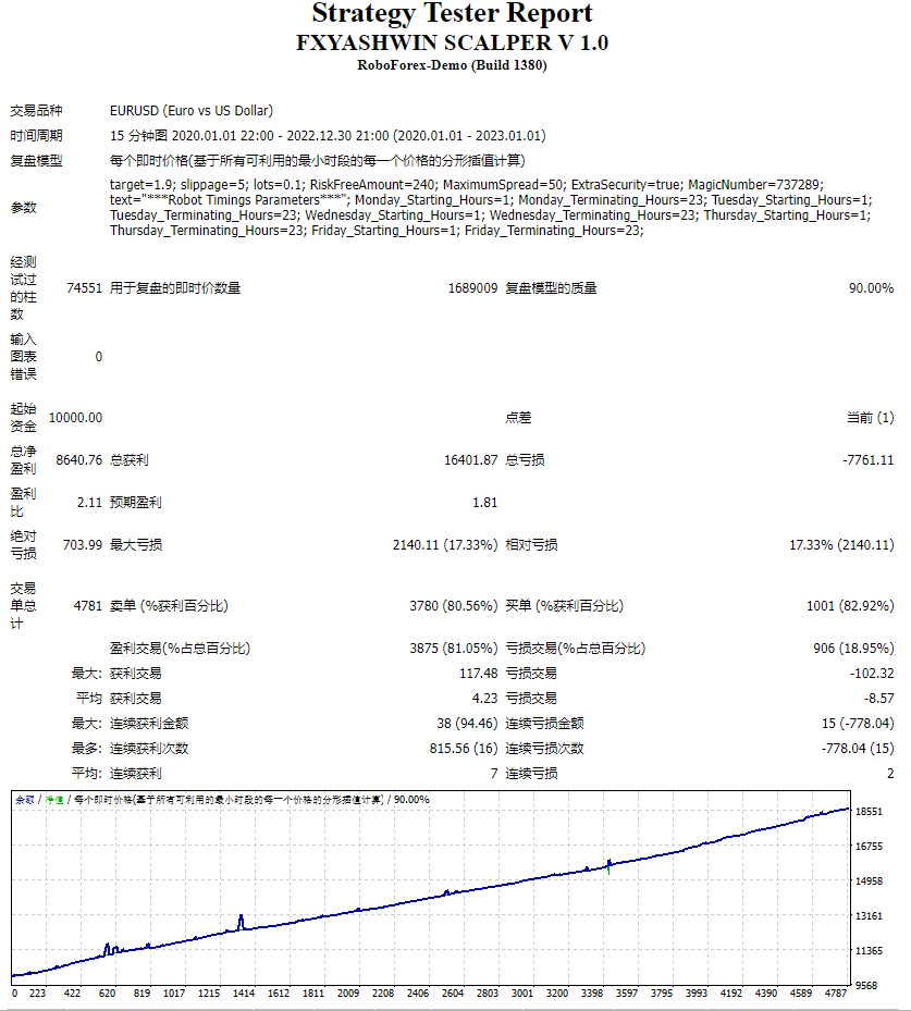 FXYASHWIN 剥线器 V 1.0 截图