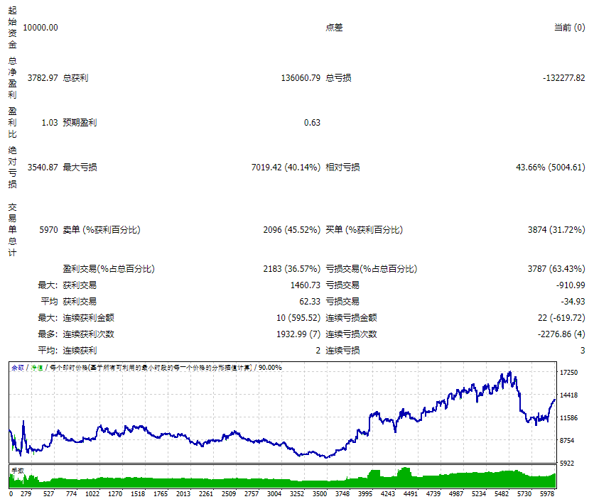 EA31337-Lite-Full-v1.072 截图