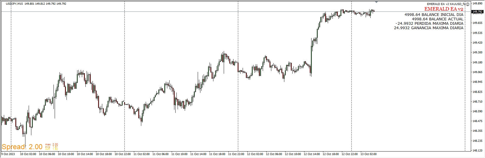 EMERALD EA v2 XAUUSD_fix 截图