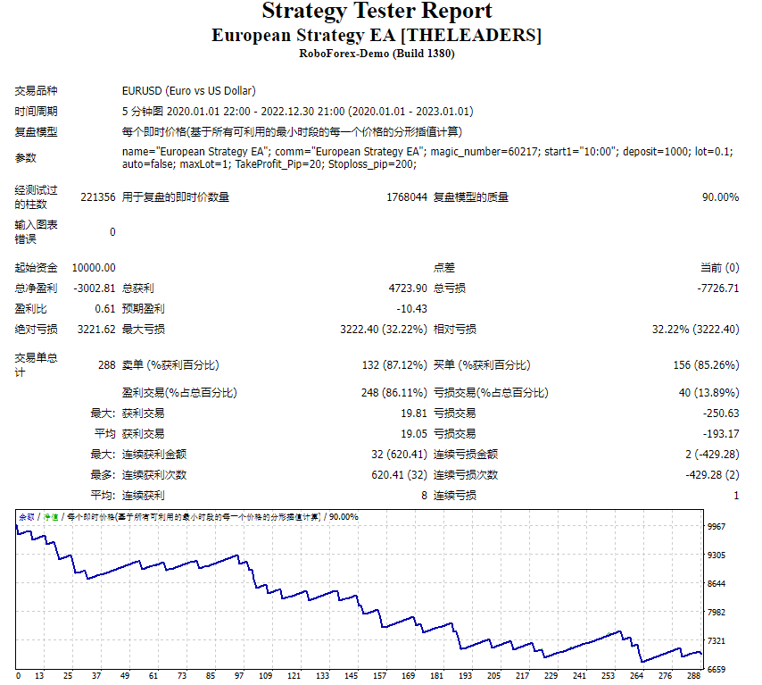 欧洲策略 EA [THELEADERS] 截图