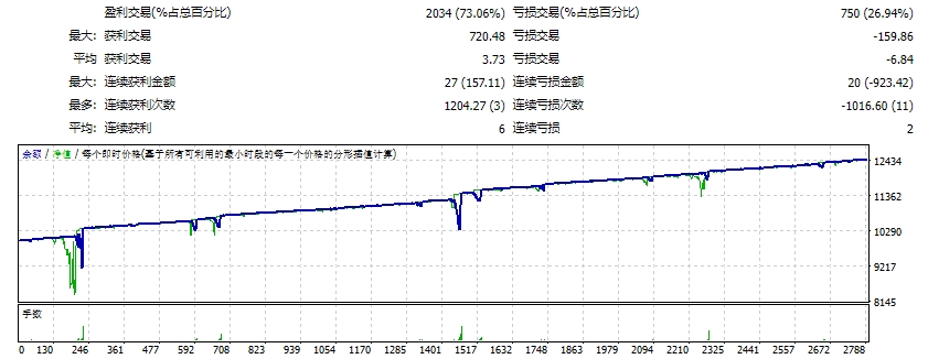 Mehran Alman 完整无限版+套装 截图