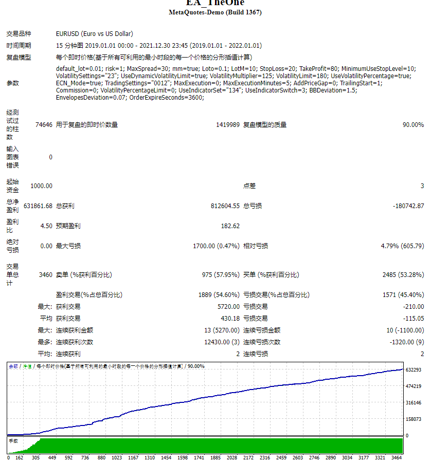 EA_TheOne 截图