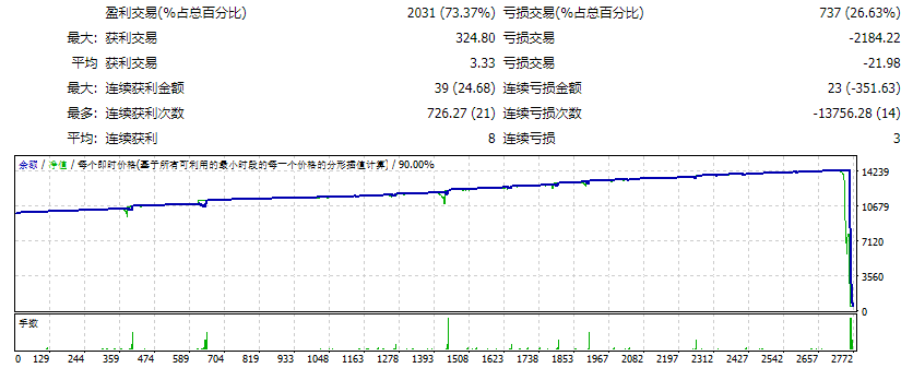 欧罗尼斯 截图