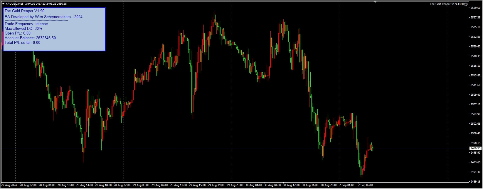 黄金收割者 v1.9-1420[XAUUSD][任何 TF] 截图