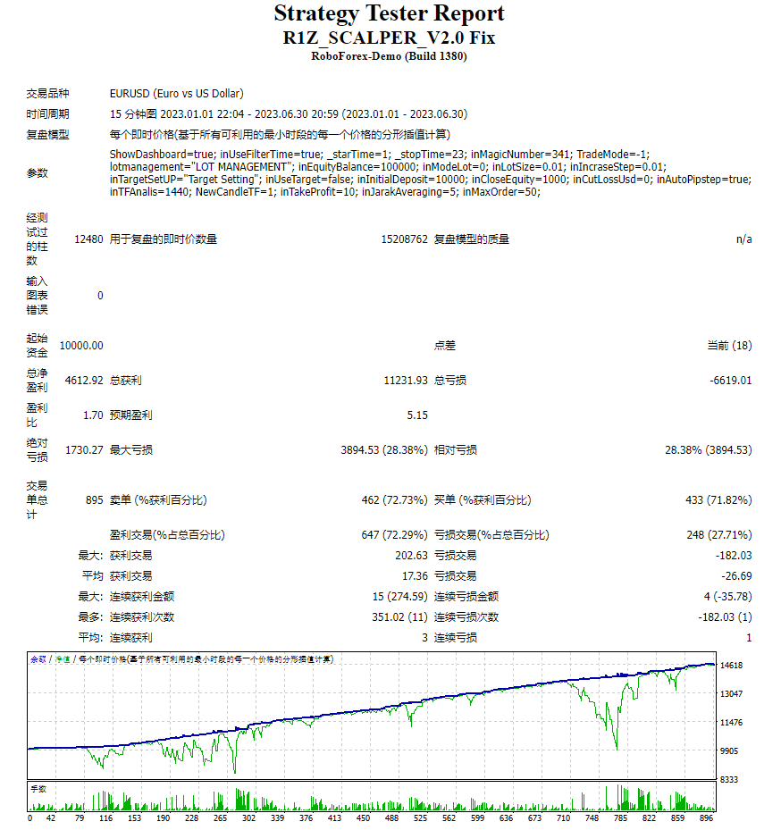 R1Z_SCALPER_V2.0修复 截图