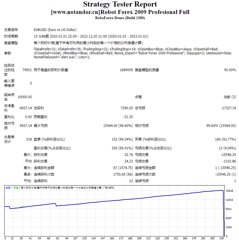 Robot Forex 2009 专业版完整版 截图