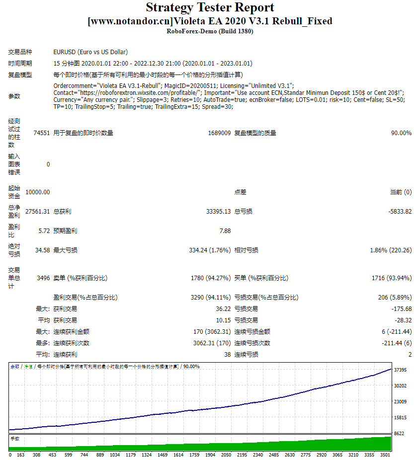 Violeta EA 2020 V3.1 Rebull_Fixed 截图