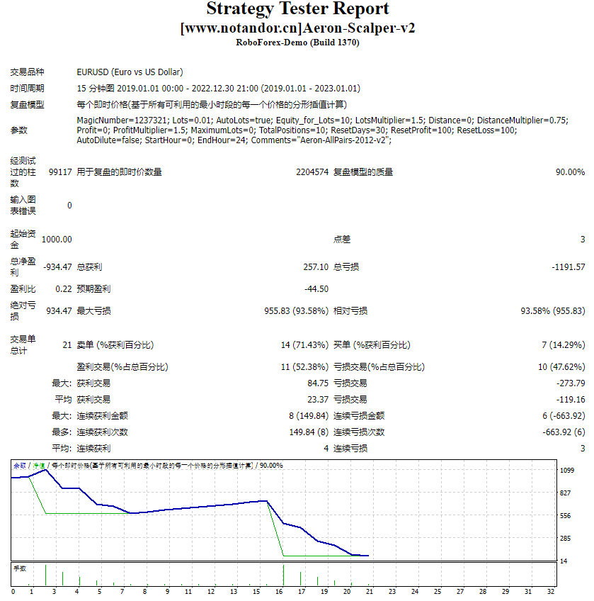 Aeron-Scalper-v2 截图