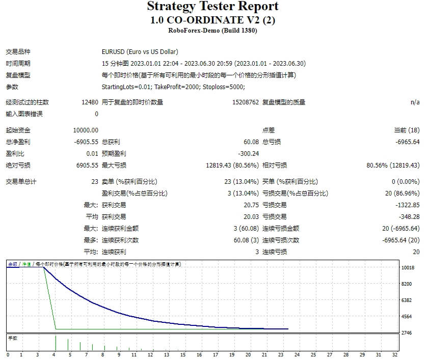 坐标V2 截图