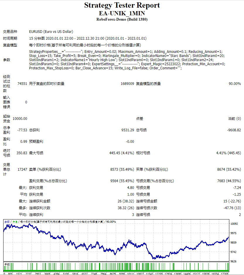 EA-UNIK_1MIN 截图