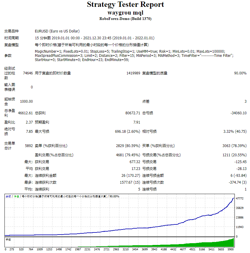 威格鲁 MQL 截图
