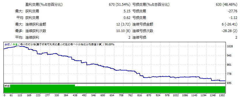 外汇真实利润EA 5.11 截图