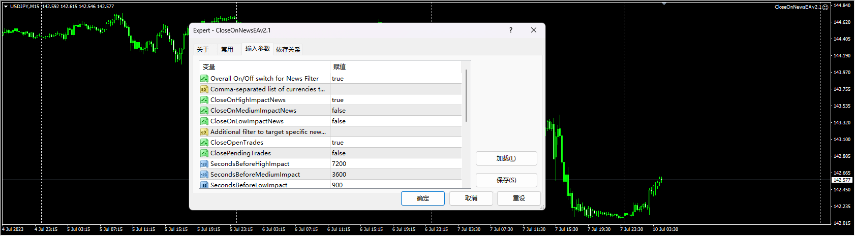 CloseOnNewsEAv2.1 截图