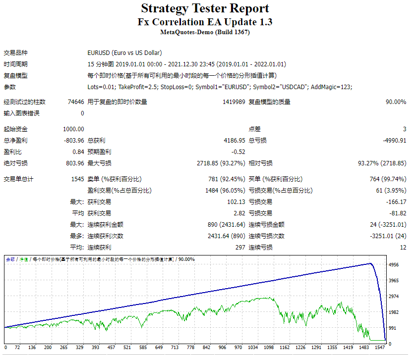 外汇相关 EA 更新 1.3 截图