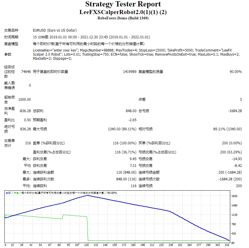 LeeFXSCalperRobot2.0 截图