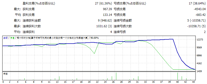 每日 2000 点 EA 截图