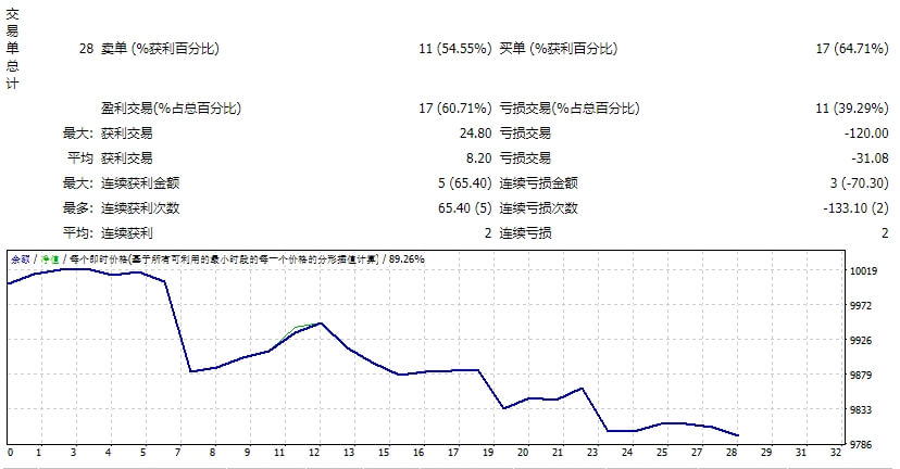 可定制-EA(EA Ohanda) 截图