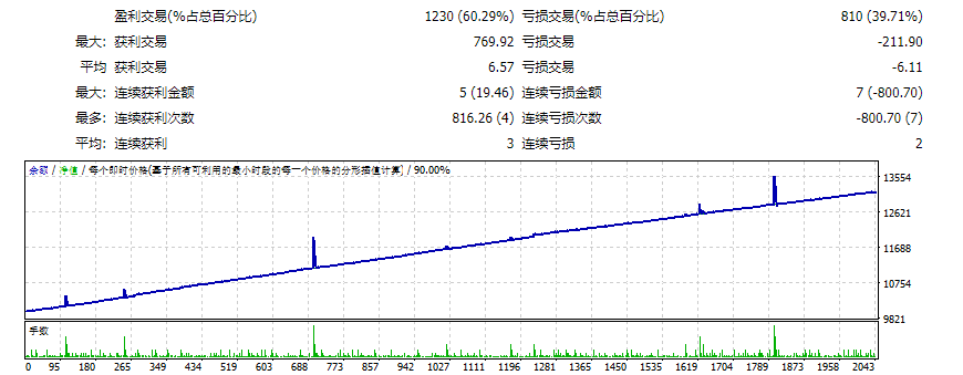 有用的 EA [THELEADERS] 截图