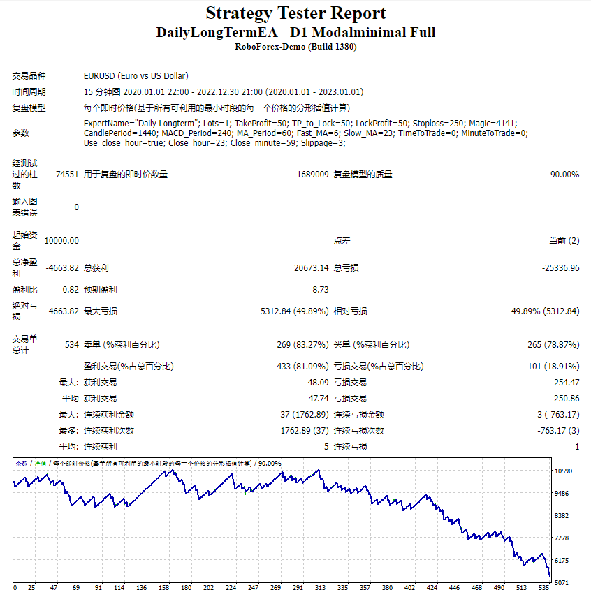 DailyLongTermEA – D1 Modalminimal 完整 截图