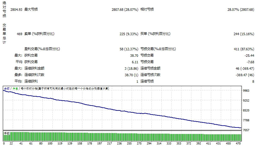 EA 项目 86 MT4 截图