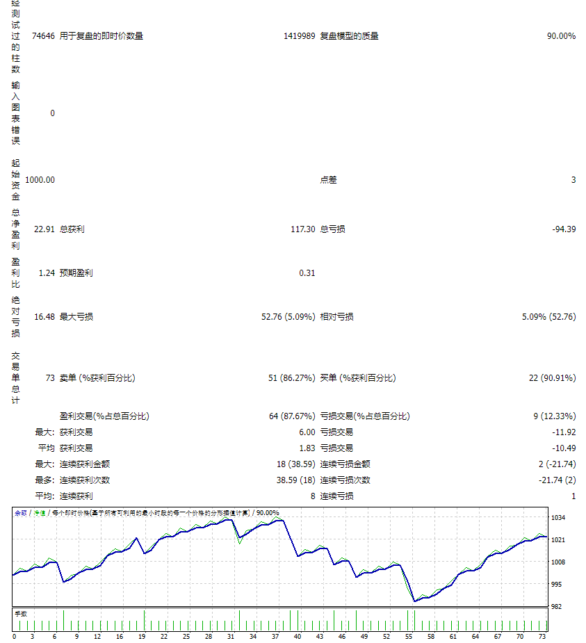 外汇趋势主导系统 截图