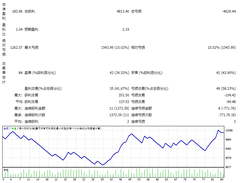 UltimatePipScalper-v2.00演示 截图