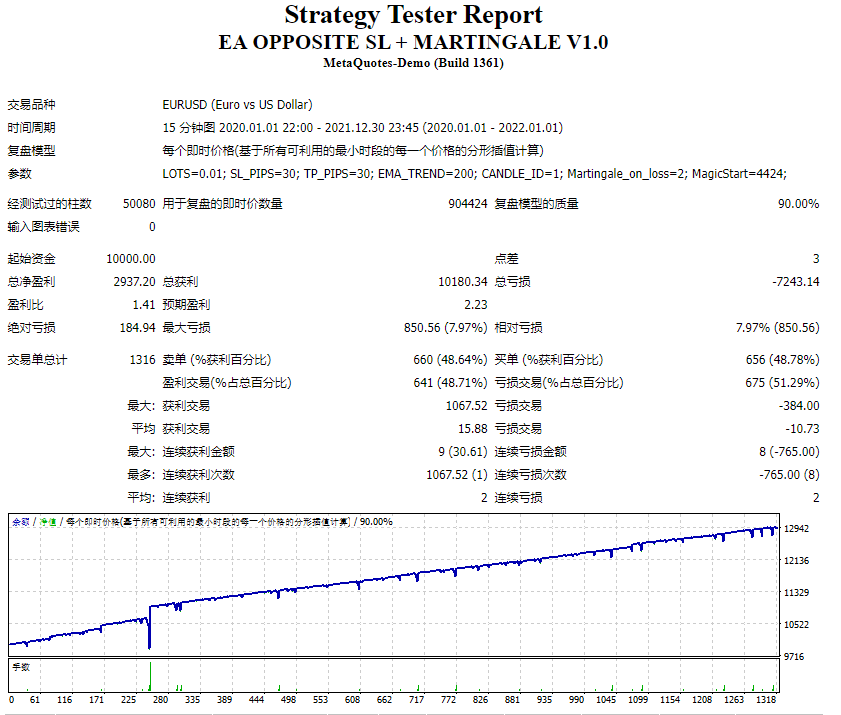 EA 对面 SL + 马丁格尔 V1.0 截图