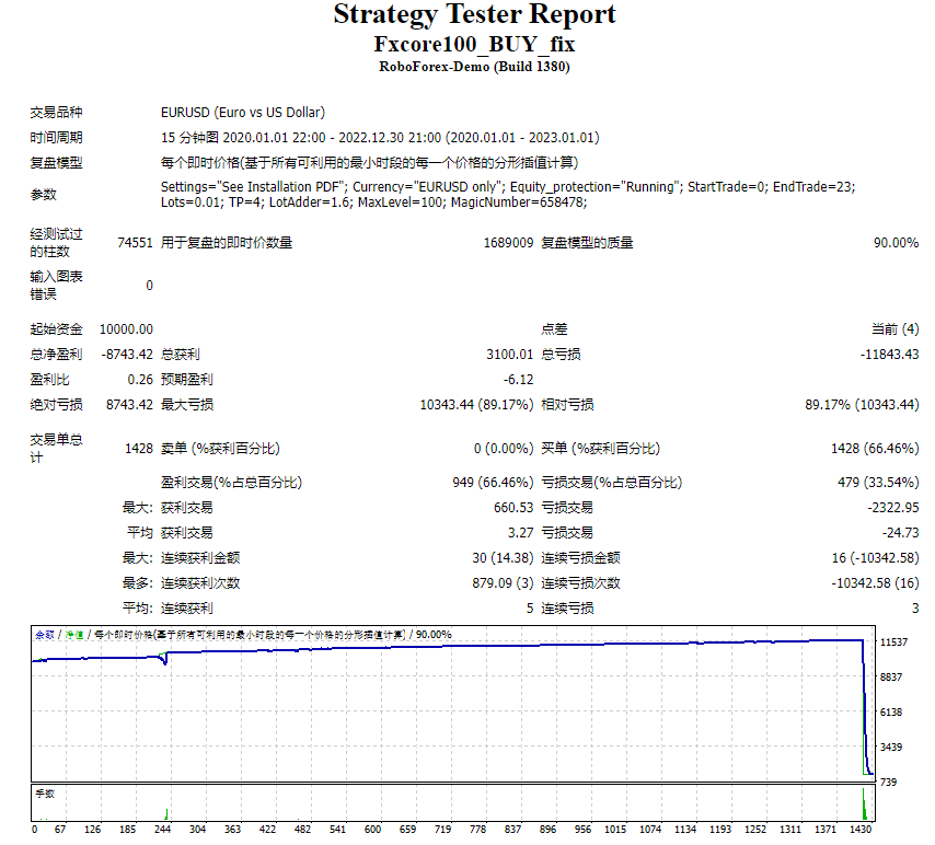 FXCore100 EA v5.1_修复 截图