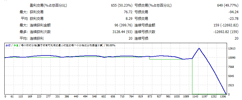 XoXo EA MT4 截图