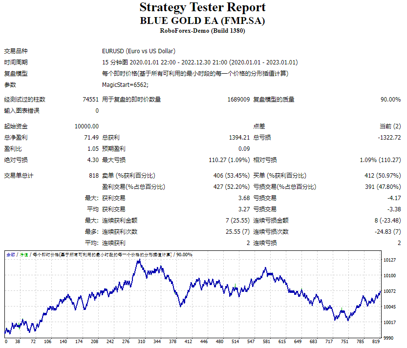蓝金 EA (FMP.SA) 截图