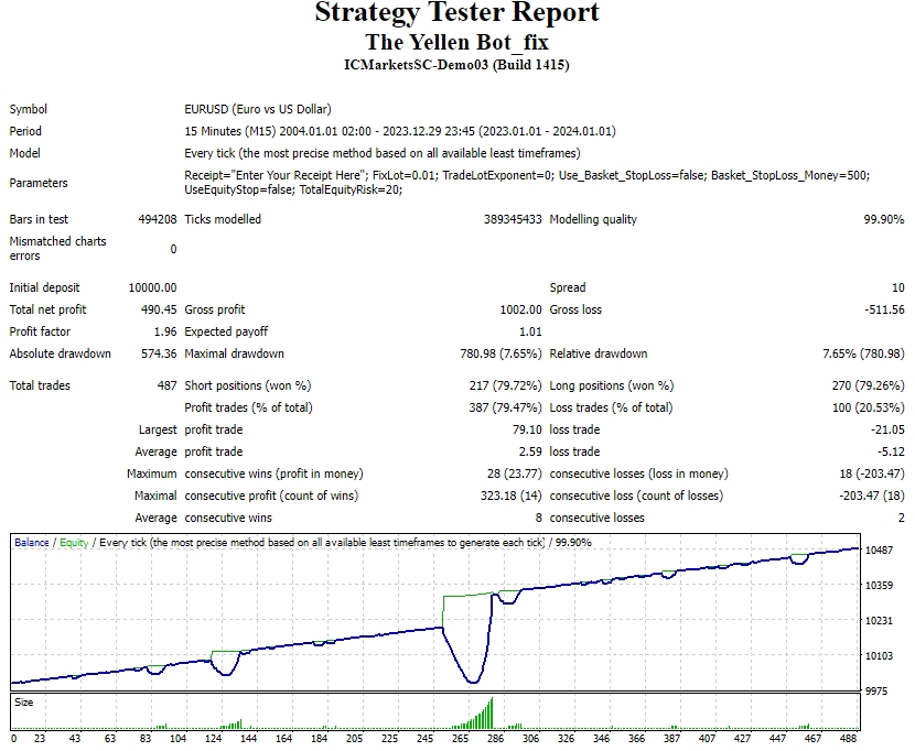 Yellen Bot MT4 无 DLL 截图