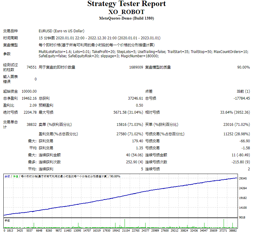 XO indi 外汇交易 EA 截图