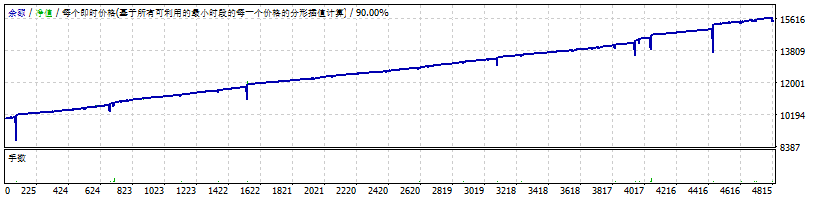 价格行为 XAUUSD EA-V2_B-1001 截图