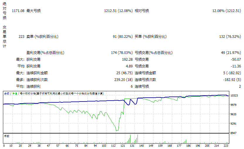 贸易资本_fix 截图