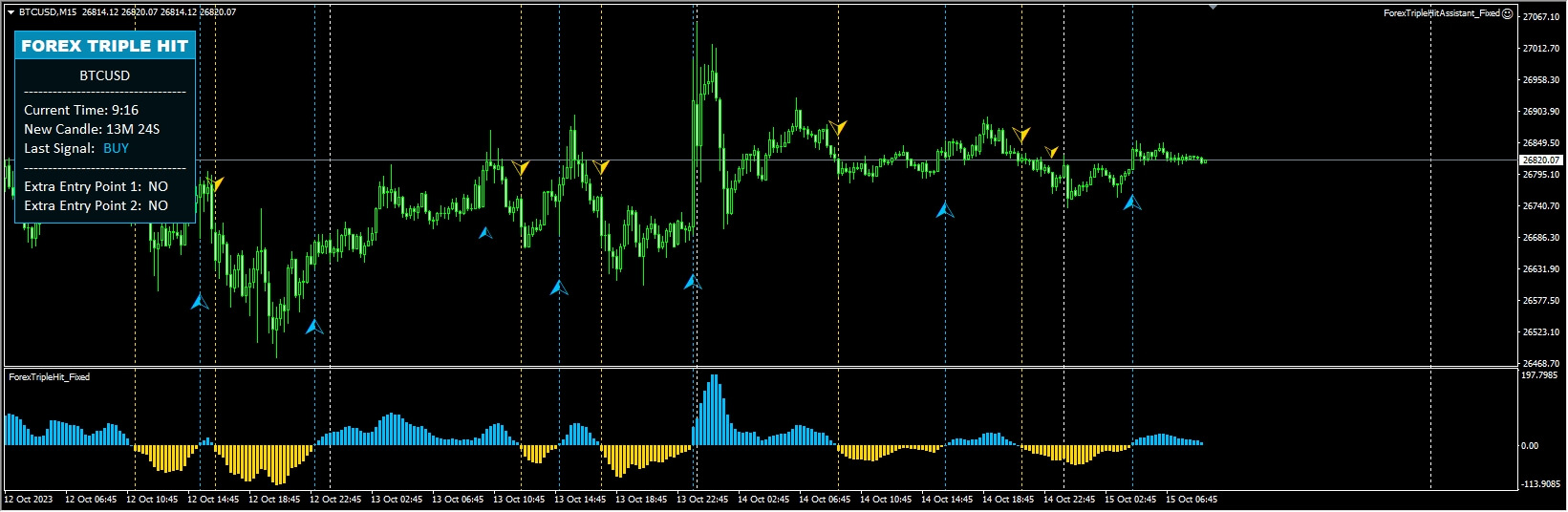 ForexTripleHitAssistant_Fixed 截图