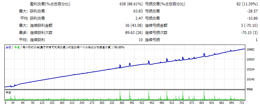 G trader EA 无限版 EA 截图