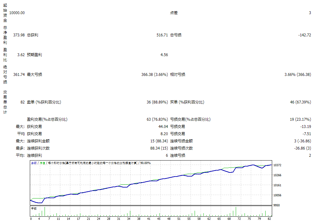 弹性 ea 4_.91 截图