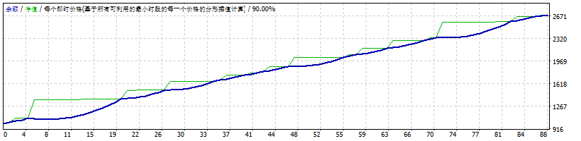 SuperWinForex泰语 (2) 截图