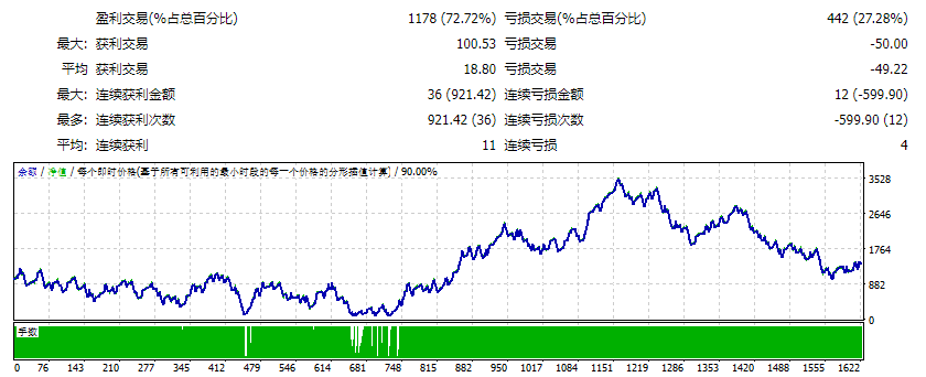FxProSwingTrader 截图