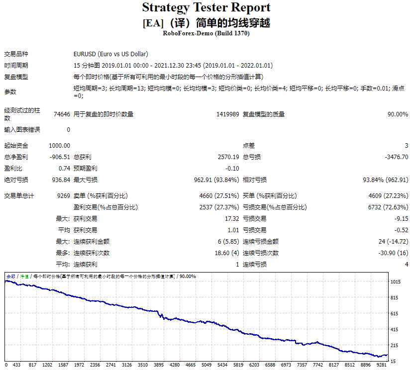 [EA]（译）简单的均线穿越 截图