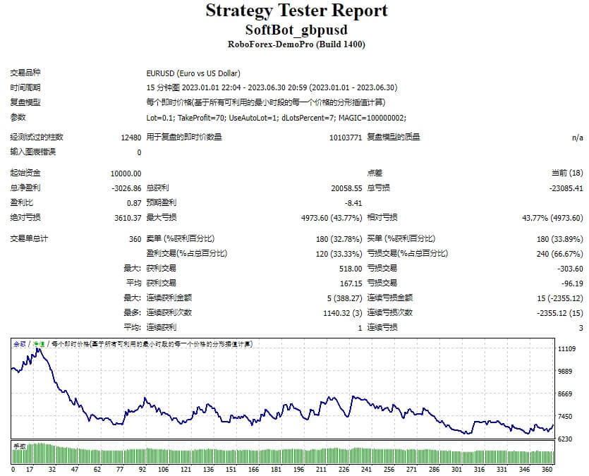 BFS_Softbot EA 截图