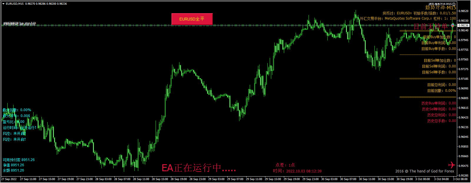 源码-趋势对冲-M15 截图