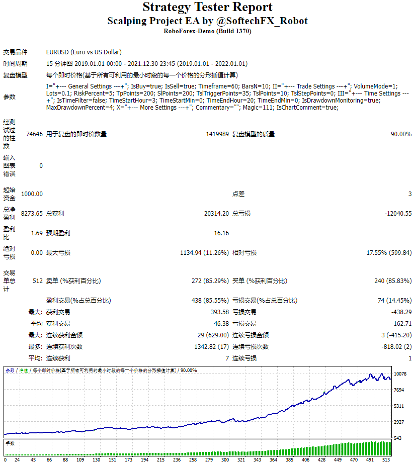 倒卖项目 EA 截图
